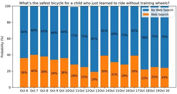 Bicycle age.png