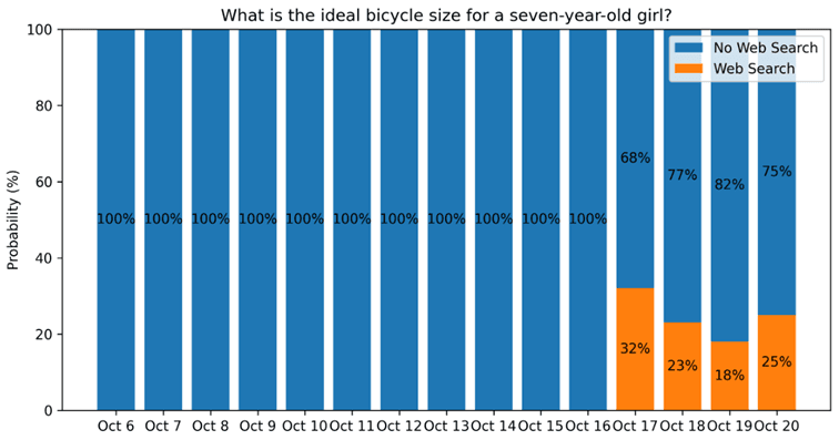 Ideal Age for a bicycle.png